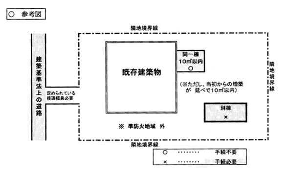 参考図