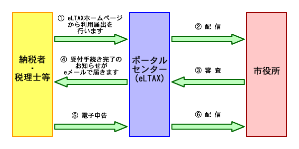 図