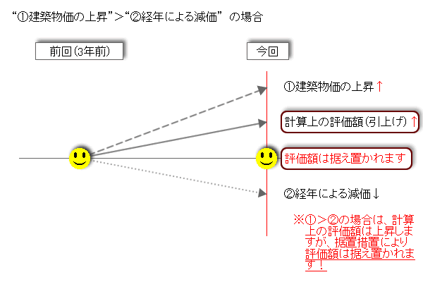 物価上昇期のイラスト