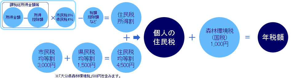 計算式の図