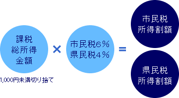 計算式の図