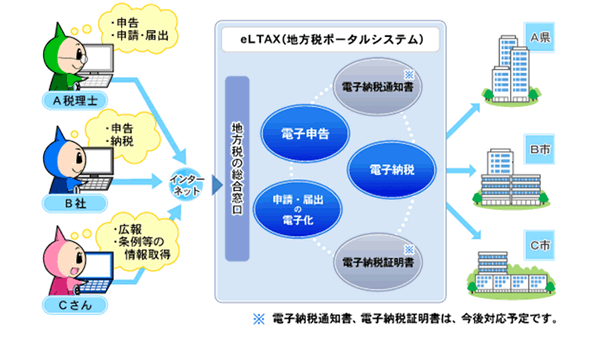 図