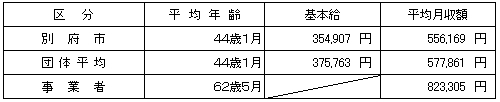 グラフ