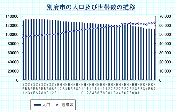 グラフ