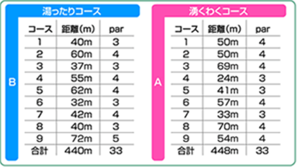 コース表