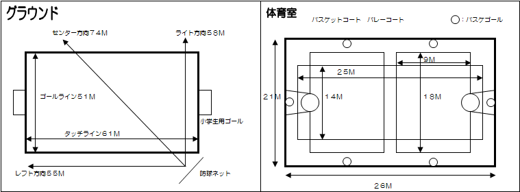 グラウンドと体育館の平面図