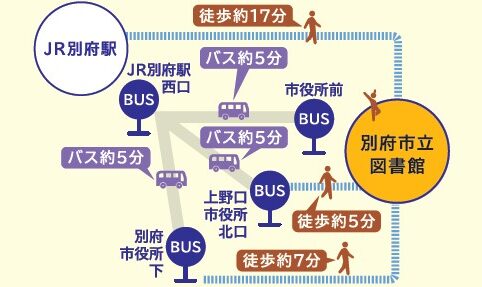 公共交通機関でお越しの方用マップ